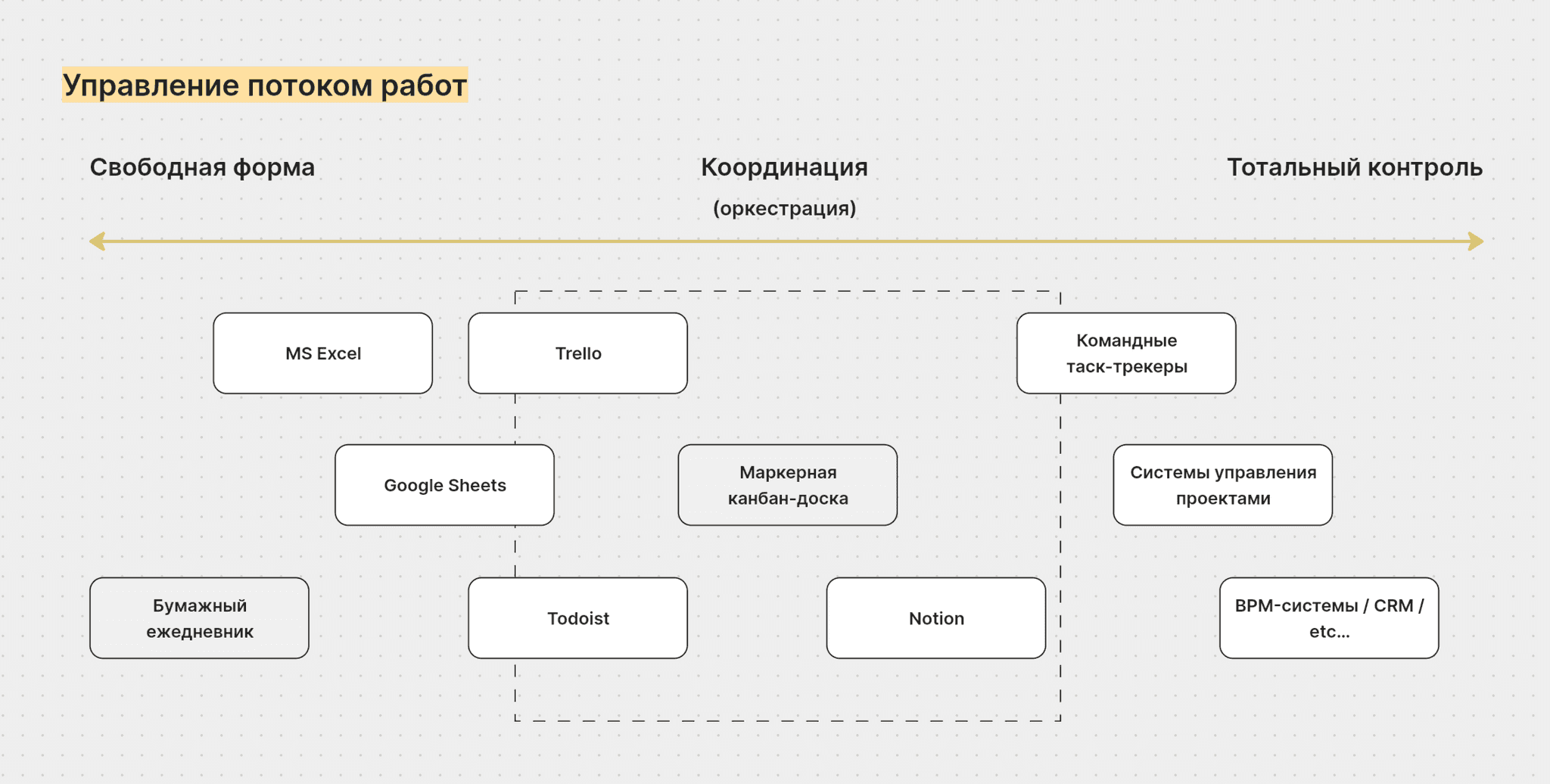 2025 10 01 Workflow management