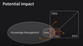 featured image thumbnail for post Доклад «Knowledge Graphs for Personal Knowledge Management» на Knowledge Graph Conference 2023
