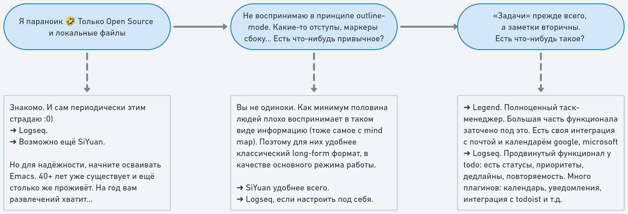 reviews outliners ot protivnogo