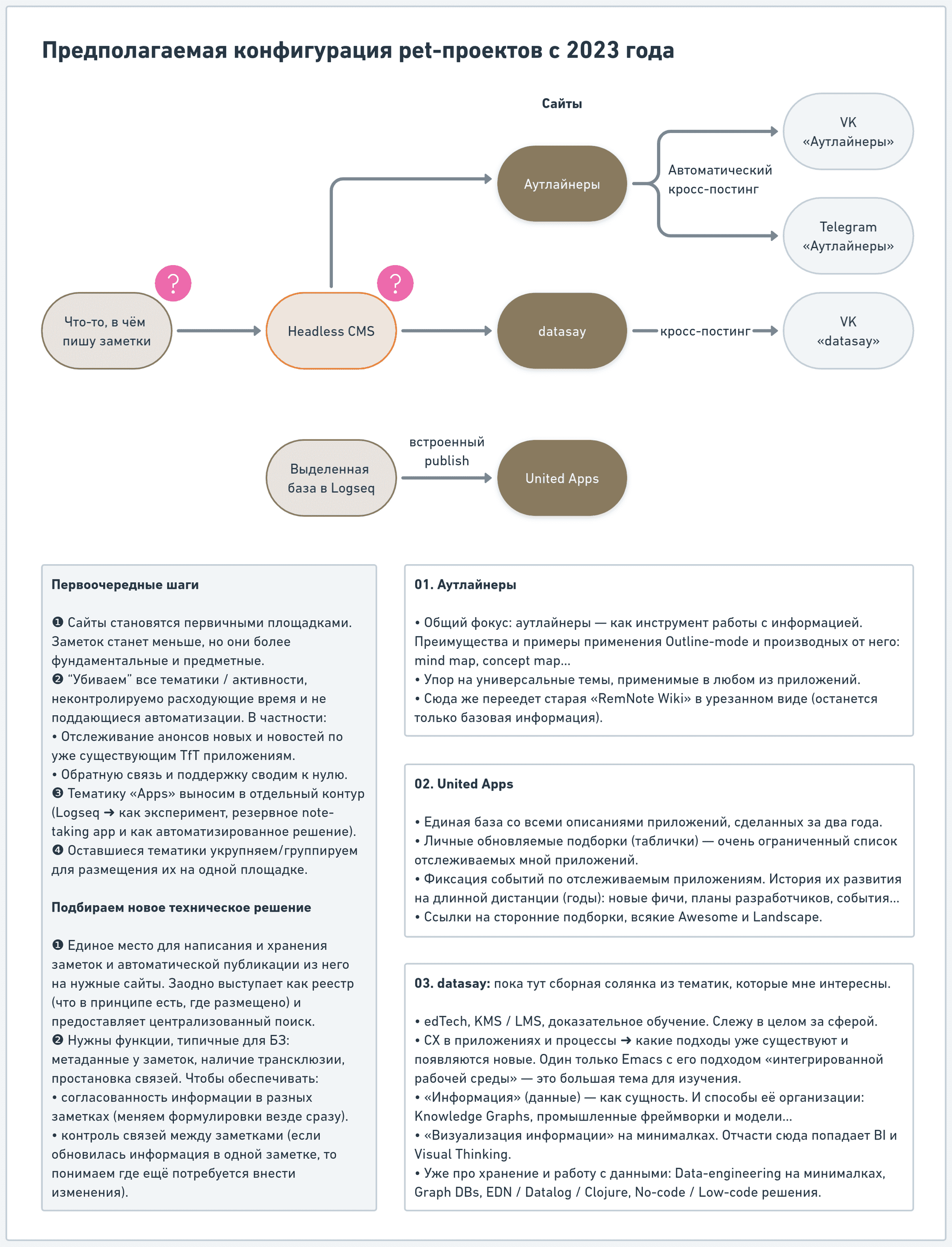 pet projects future