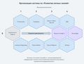 featured image thumbnail for post Функциональные блоки в личном «Рабочем пространстве» для мышления