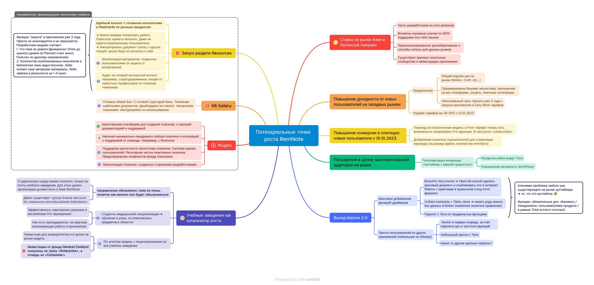 remnote points of growth